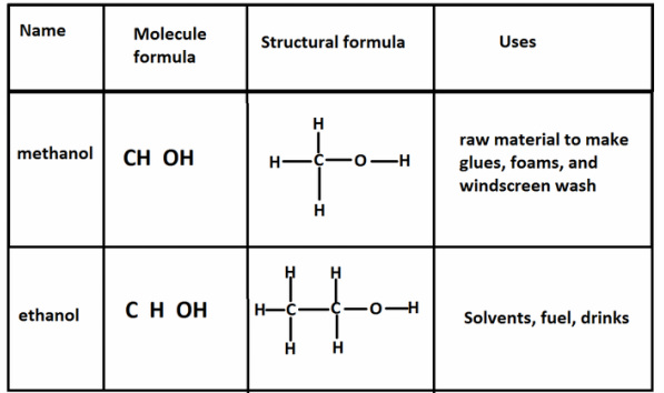 Further Chemistry Part 1, 2 & 3 - All Beautiful Things About Organic ...